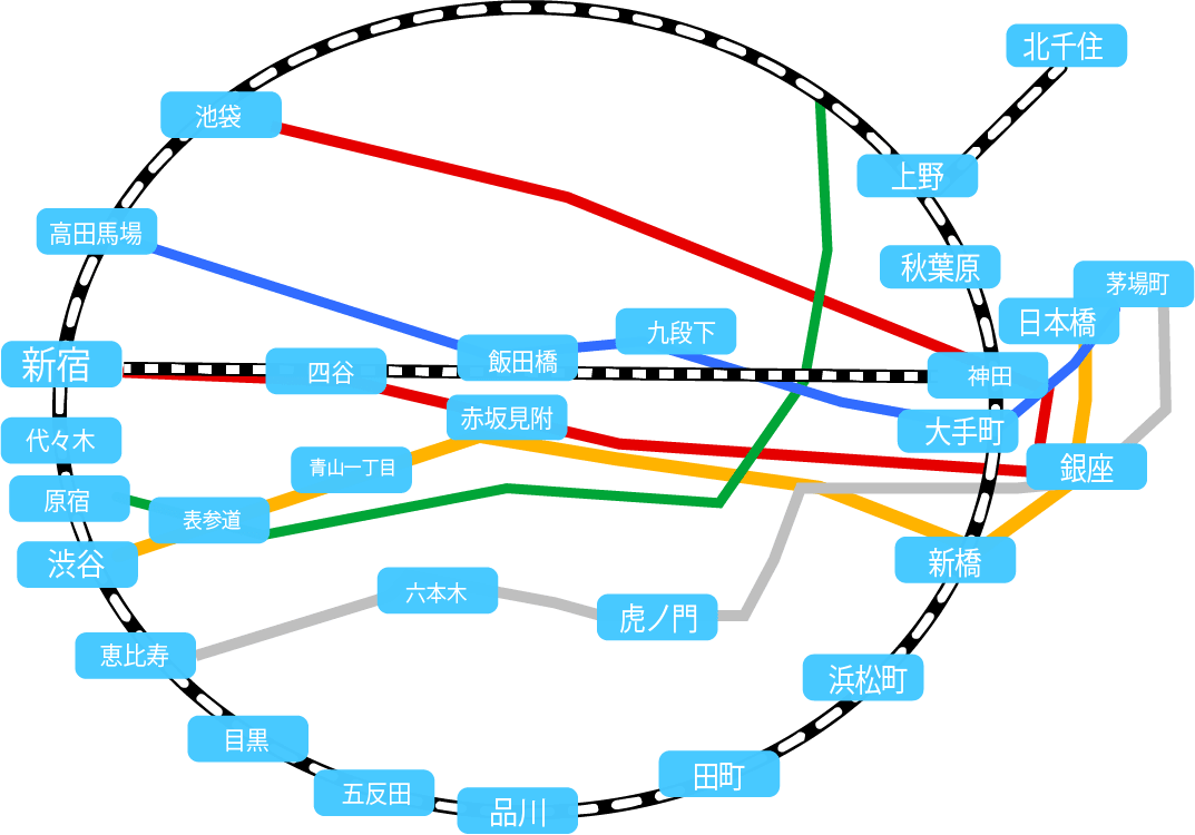 東京都内路線図
